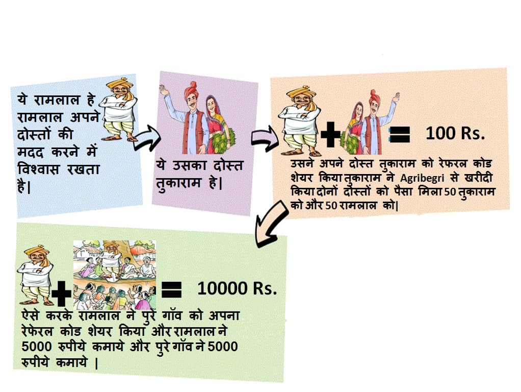 How Referral Works - AgriBegri Referral Program